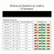Foto 3: Analisador de Resson�ncia Magn�tica Qu�ntica Touch 2026
