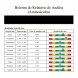 Foto 4: Analisador de Resson�ncia Magn�tica Qu�ntica Touch 2026